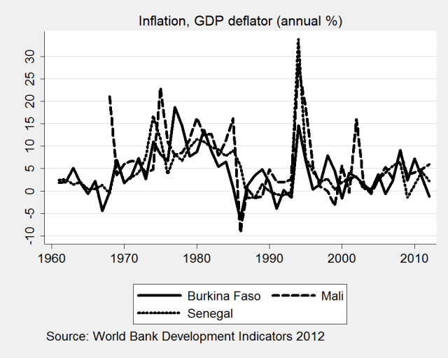 deflator_gdp