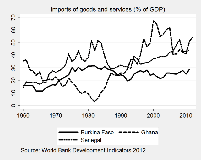 imports_gdp