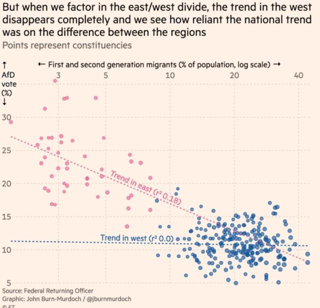 Afd vote in Germany 2017