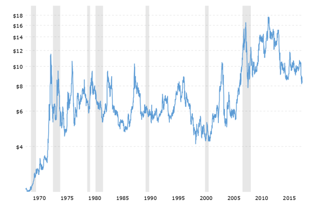 soybean-prices-historical-chart-data-2018-10-01-macrotrends